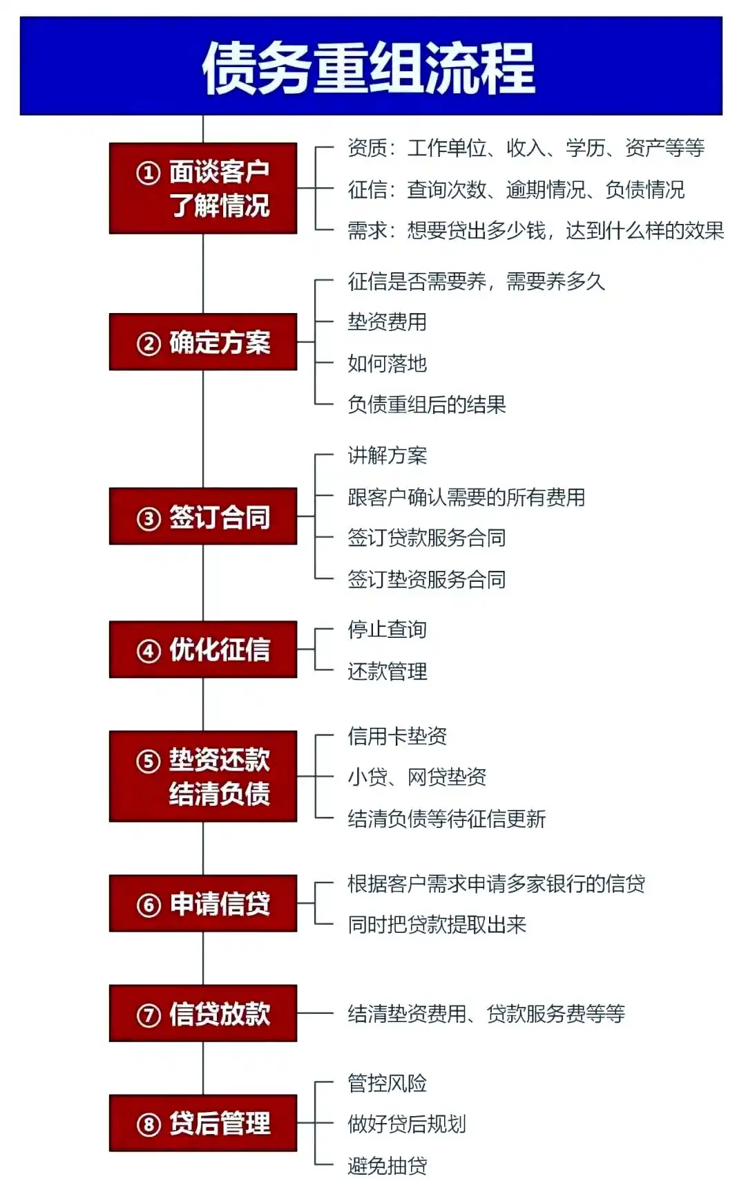 在毕节，中小企业也可以债务重组吗？